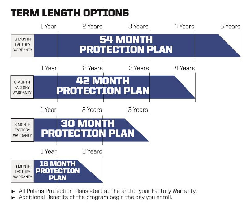 Extend Your Polaris Vehicle Factory Warranty Ball Equipment